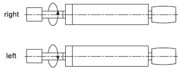 http://www.gmn.de/wp-content/uploads/Spindel_FAQ_Drehrichtung_englisch.jpg