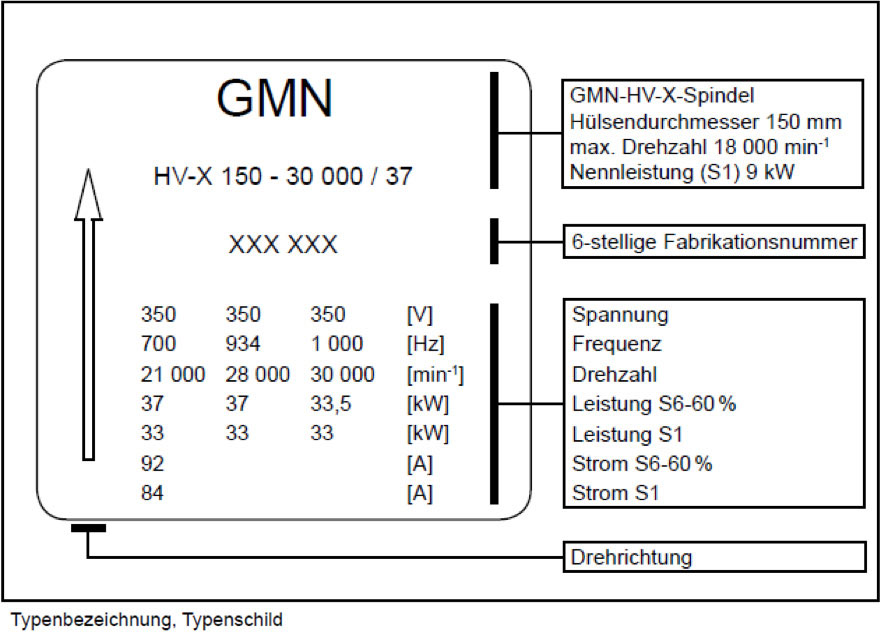 http://www.gmn.de/wp-content/uploads/Spindel_FAQ_Typenschild.jpg