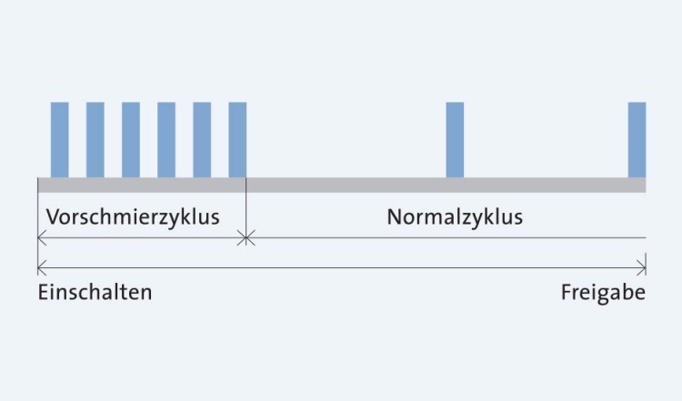 SP_ZU_AG_Zeitablauf_2_935x550