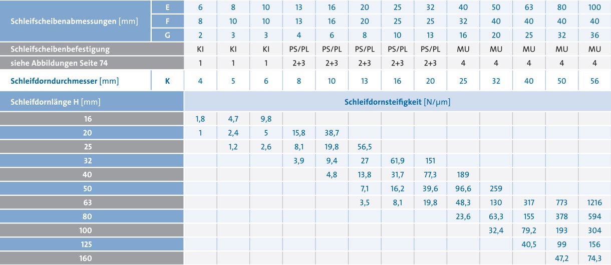 SP_ZU_SC_Nenndrehzahl_1220x529