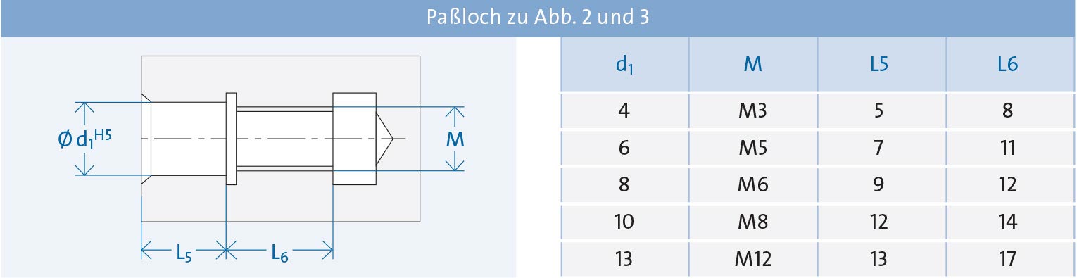 SP_ZU_SC_Schleifdornaufnahme_3_1530x395