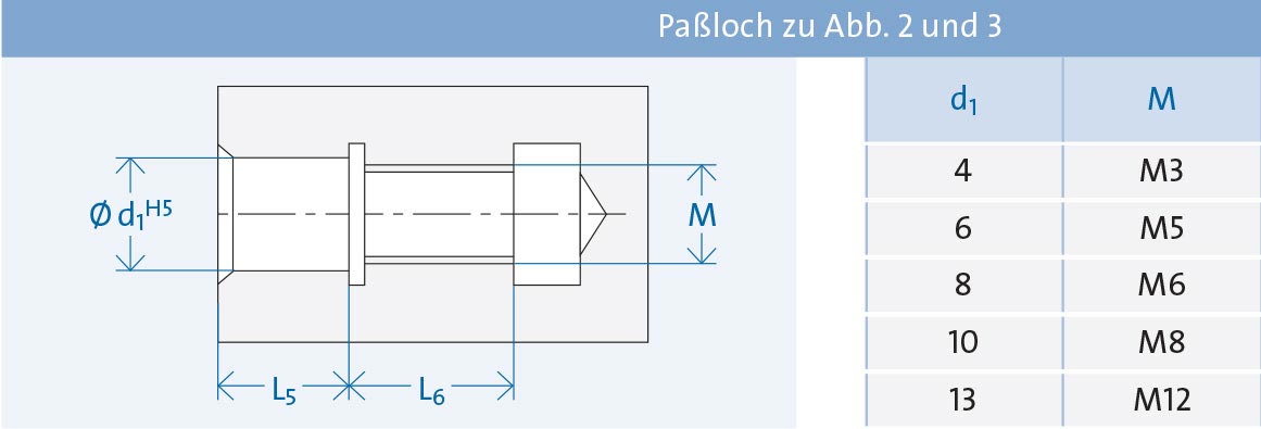 SP_ZU_SC_Schleifdornaufnahme_3mobile_1161x395