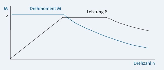 Sp_KH_AS_Grafik-Anrieb-FeldoRegel+DWG