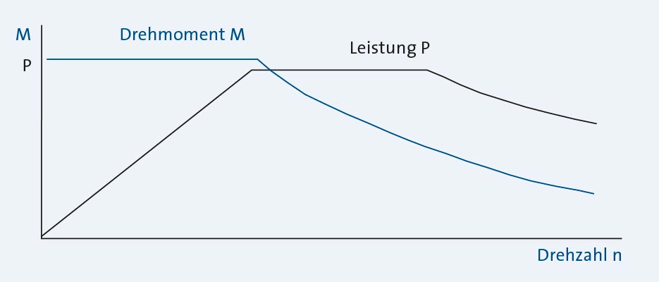 Sp_KH_AS_Grafik-Anrieb-FeldoRegel+DWG