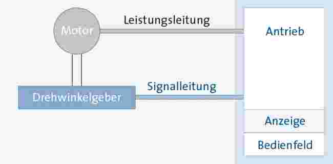 Sp_KH_AS_Grafik-Anrieb-mitDWG