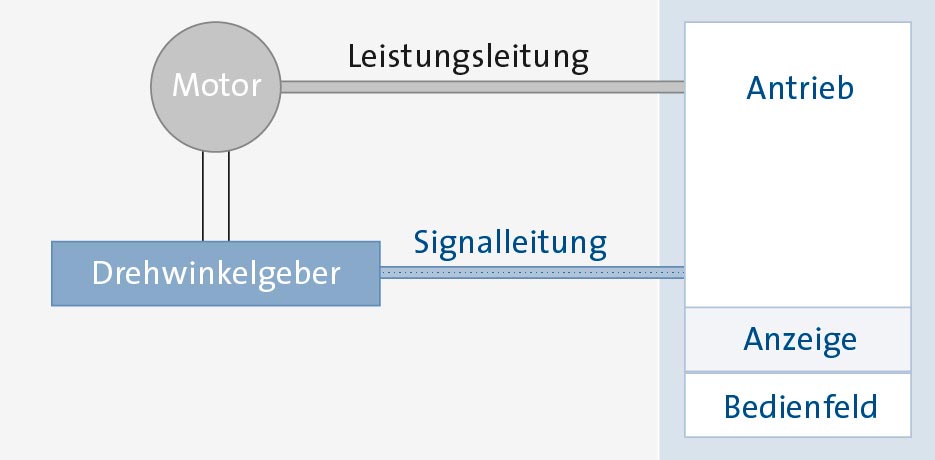 Sp_KH_AS_Grafik-Anrieb-mitDWG