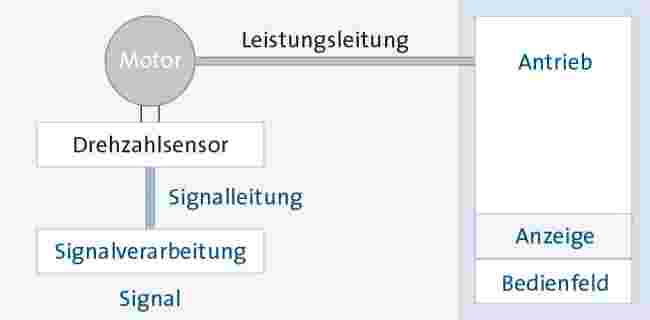 Sp_KH_AS_Grafik-Anrieb-ohneDWG