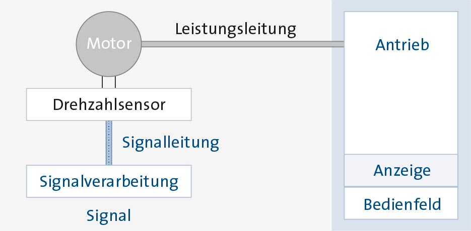 Sp_KH_AS_Grafik-Anrieb-ohneDWG