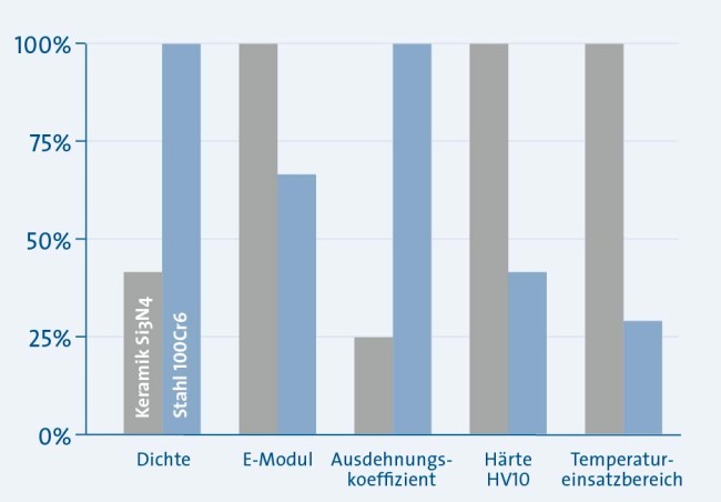 Sp_KH_La_Grafik-Eigenschaften