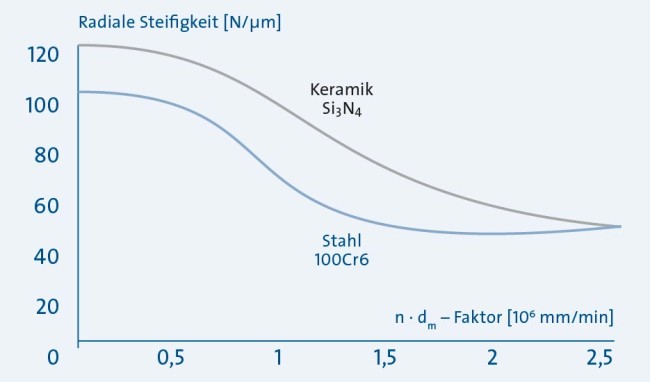 Sp_KH_La_Grafik-Steifigkeit