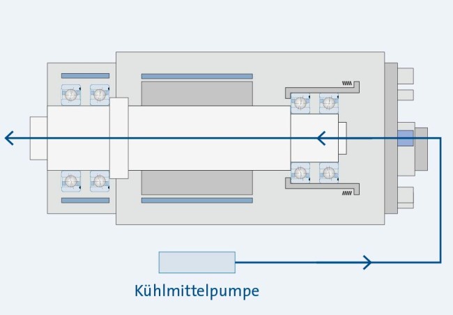 Sp_KH_MK_Grafik-KuehlZufuhrSpindelW