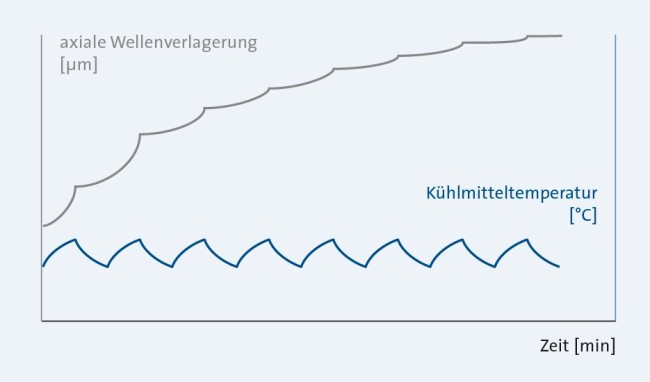 Sp_KH_MK_Grafik-WellenverLeistung