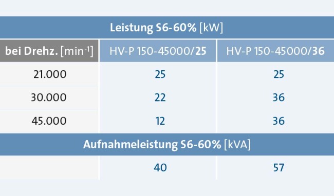 Sp_KH_Mo_Grafik-HVP150Anforderung