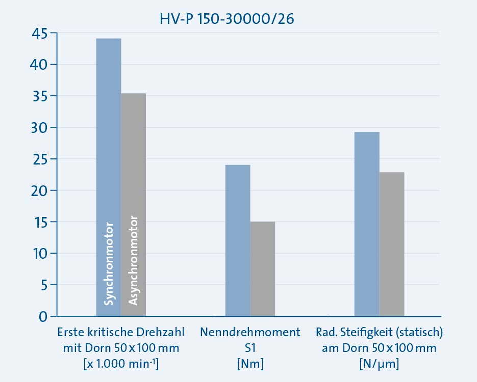 Sp_KH_Mo_Grafik-Vergleich-A-Synchro-Synchro