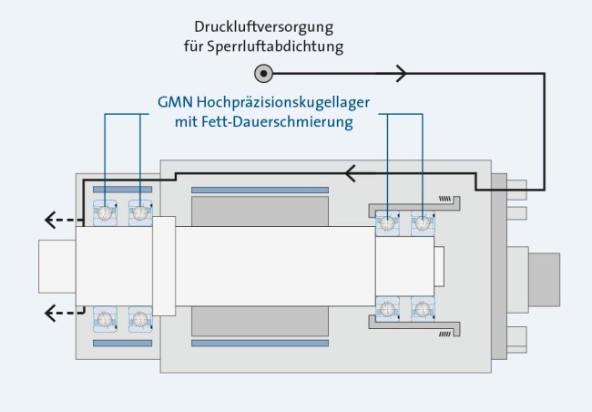 Sp_KH_Sch_Grafik-Fett-DauerSchmierung