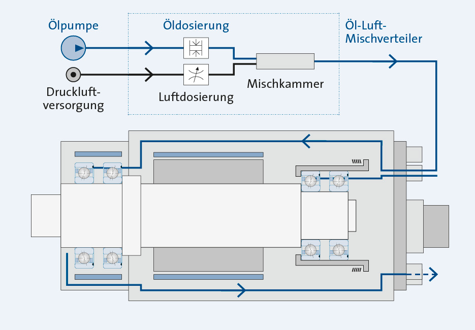 Sp_KH_Sch_Grafik-Öl-Luft