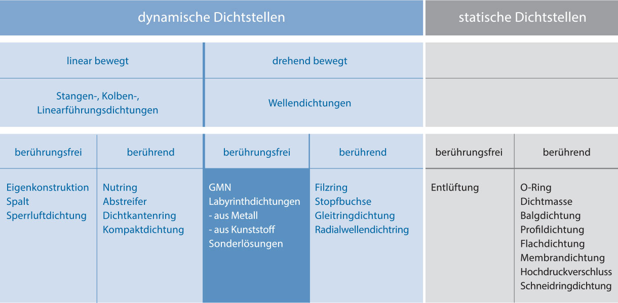 DI_Klassifizierung_1220