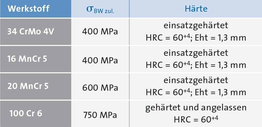 FL_EN_DM_Spannungen_1100x535