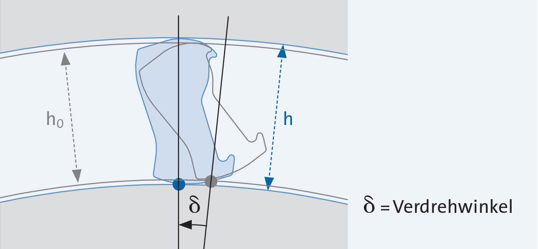 FL_FP_Klemmrichtung_1100x510