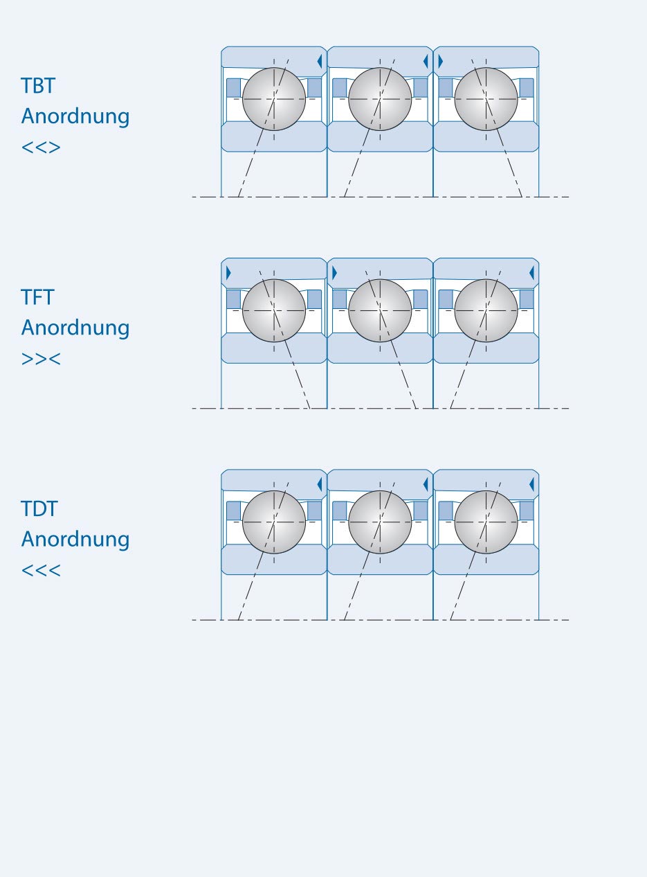 KL_EN_KO_Anordnung_3Lager_935