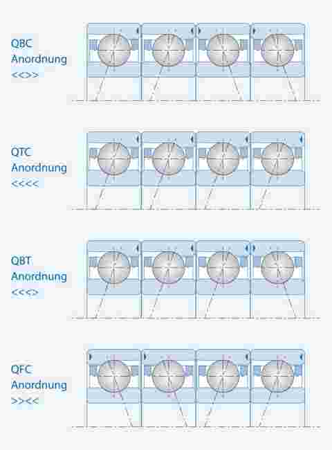 KL_EN_KO_Anordnung_4Lager_935