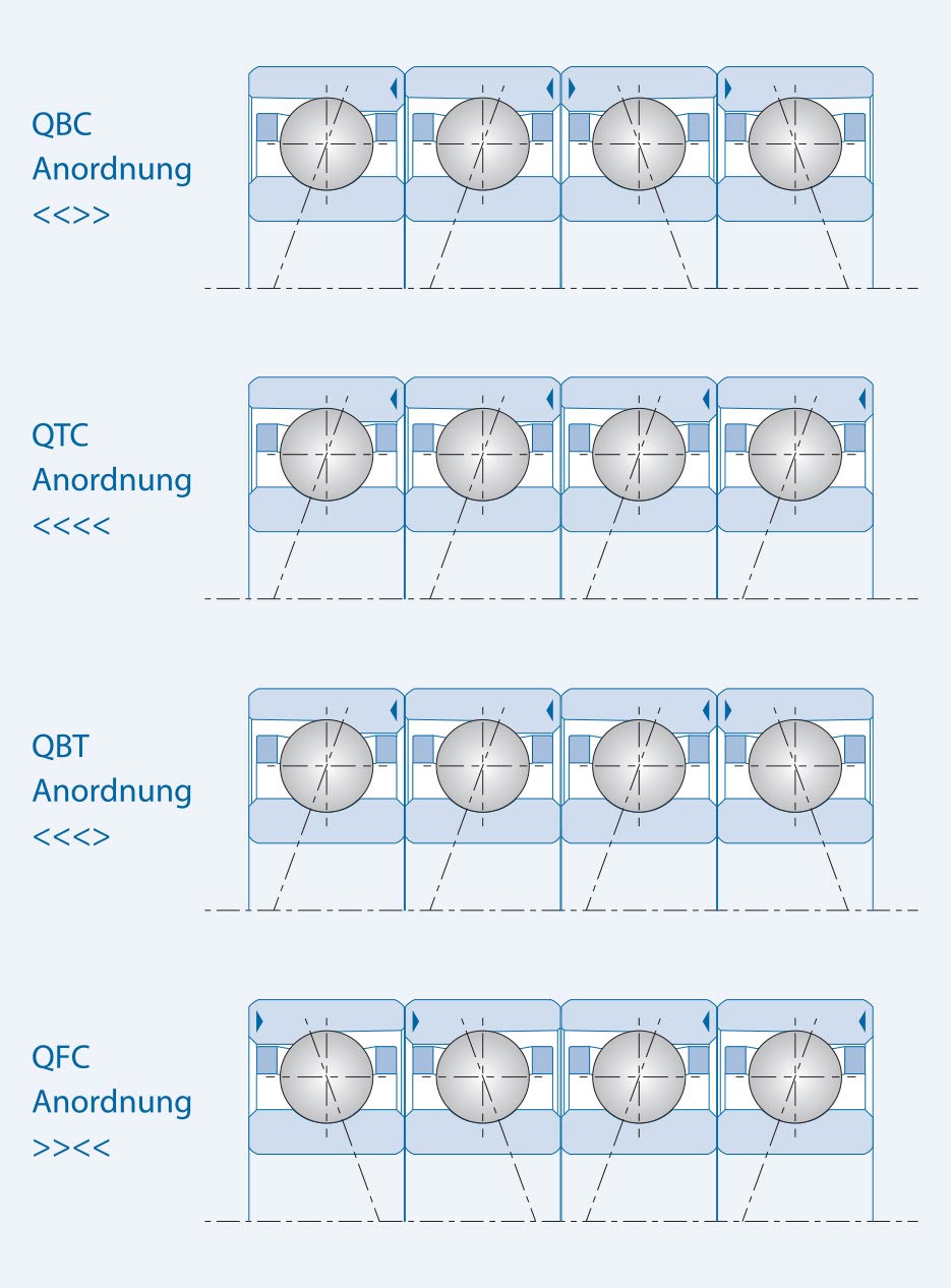 KL_EN_KO_Anordnung_4Lager_935
