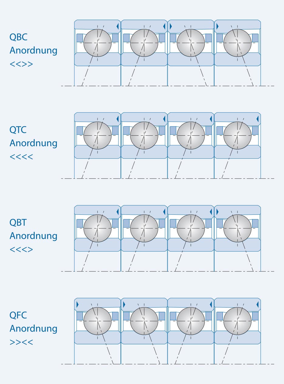 KL_EN_KO_Anordnung_4Lager_935