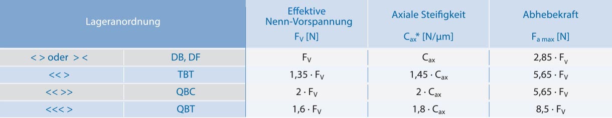 KL_EN_KO_Lageranordnung_1220