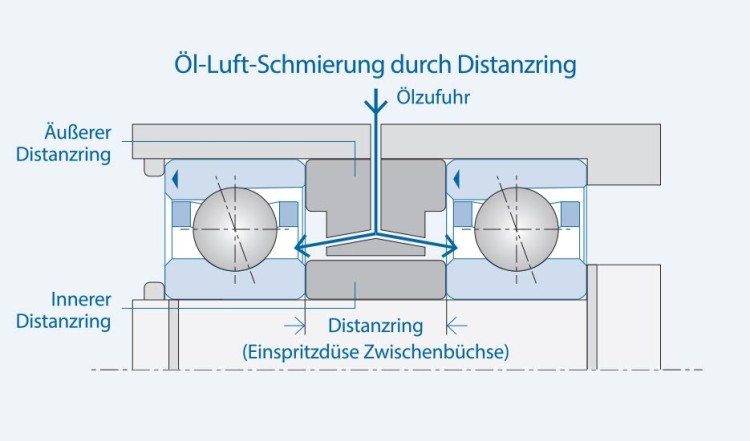 KL_EN_SC_Ol-Direktschmierung_1_935x550