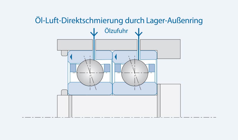 KL_EN_SC_Ol-Direktschmierung_2_935x550