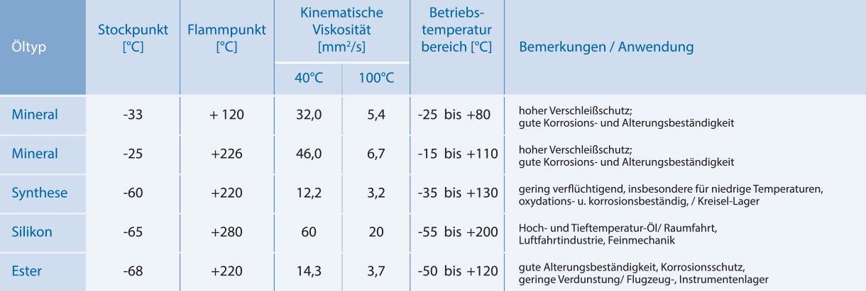 KL_EN_SC_Schmierol_1220