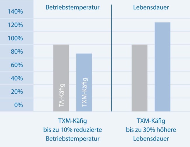 Kafig_Diagram_Kugellager_935