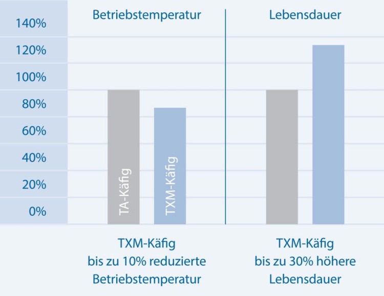 Kafig_Diagram_Kugellager_935