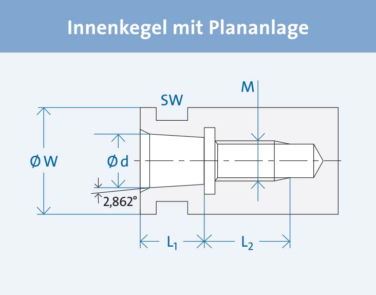 SP_KH_WA_Innenkegel_732x574