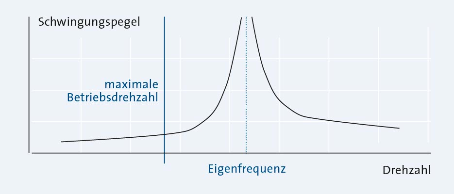 Sp_LS_MaxDrehzahlSpindelWSys