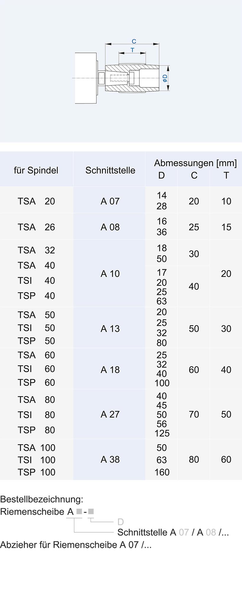 Spindeln_TSA Riemenscheiben_gesamt_Riemenscheiben_820x2002