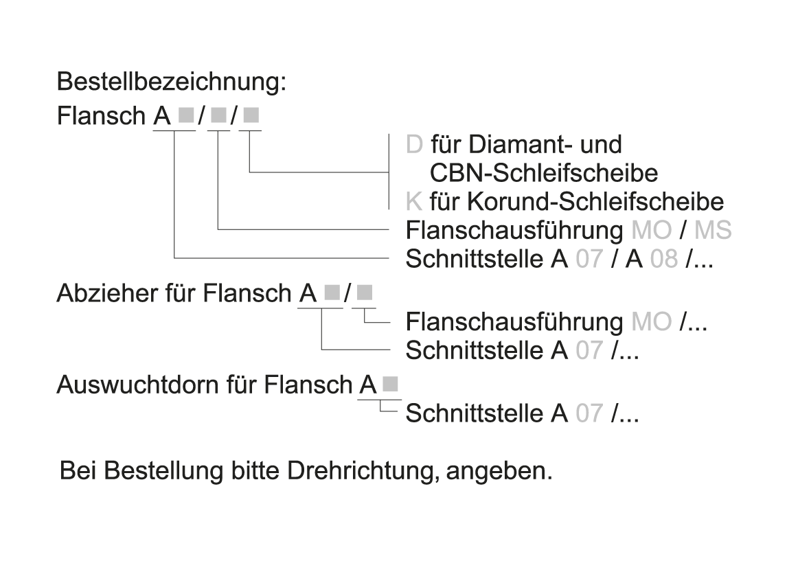 Spindeln_TSA Schleifscheibenflansch Legende