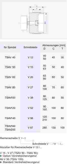 Spindeln_TSAV Riemenscheiben_gesamt_Riemenscheiben_820x2002