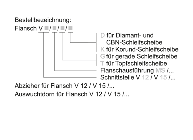 Spindeln_TSAV-TSEV Schleifscheibenflansch Legende