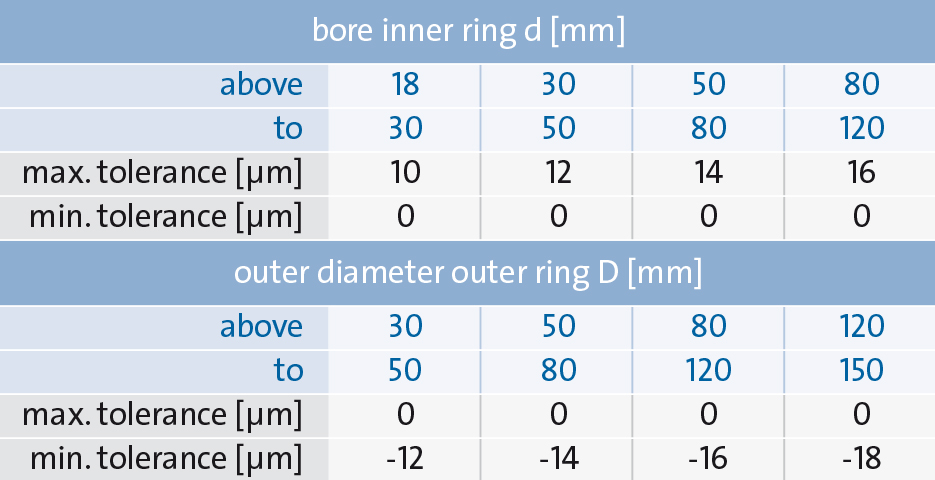 Non Contact Seals Series Cf Gmn