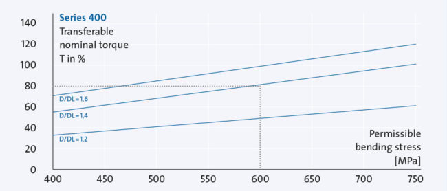 Fr_Engineering_Drehm5_935x400px