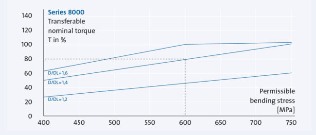 Fr_Engineering_Drehm6_935x400px