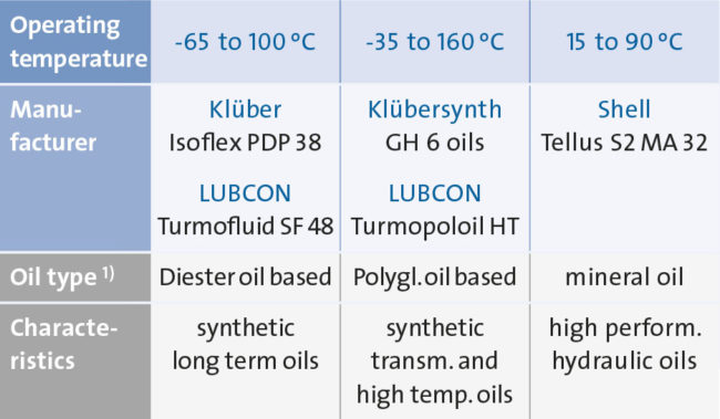 Fr_Engineering_Schmierung1_935x545