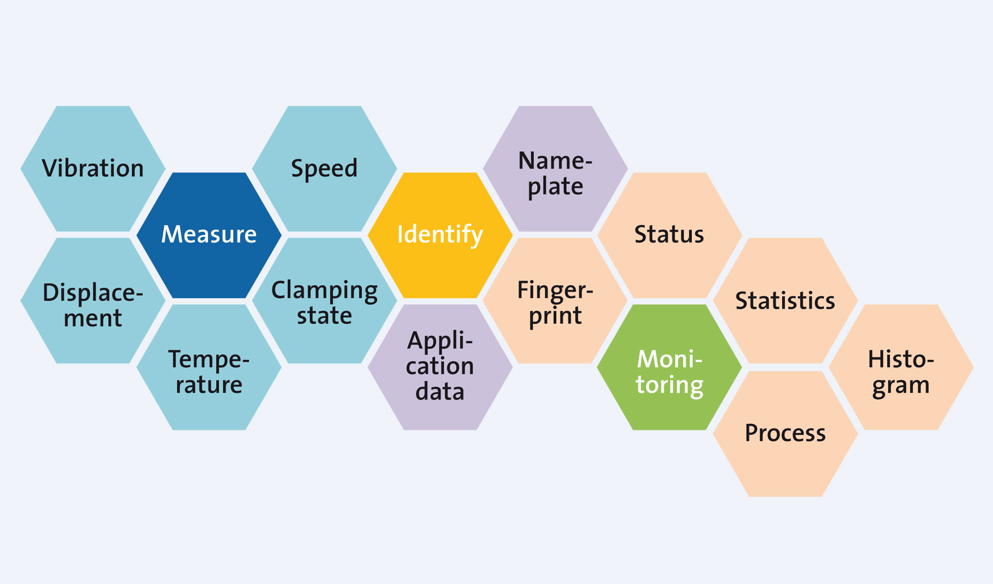 Spindle housing designs GMN
