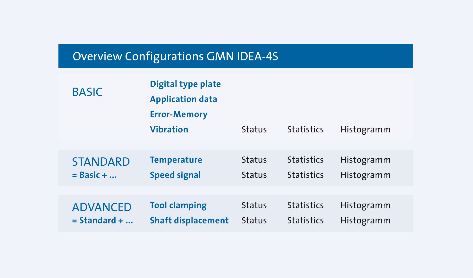GMN IDEA-4S Configuration