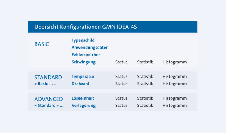 Die Varianten von IDEA-4S