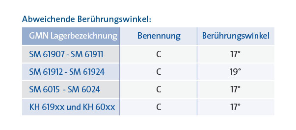 _KL_Abweichende-Berühungswinkel_1220x740px