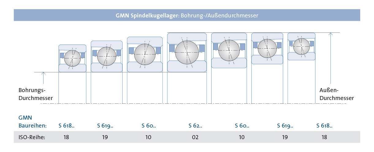 _KL_Bohrung_Außendurchmesser_1220x740px