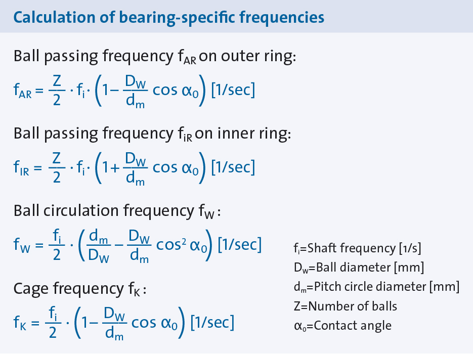 Bearing Life Calculation Chart