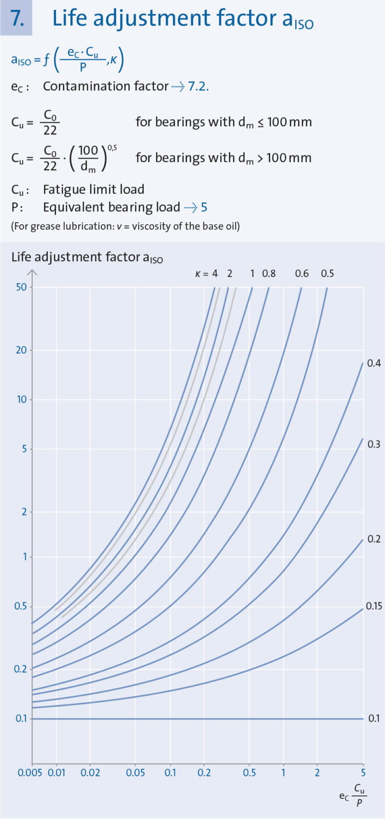 Bearing service life calculation GMN